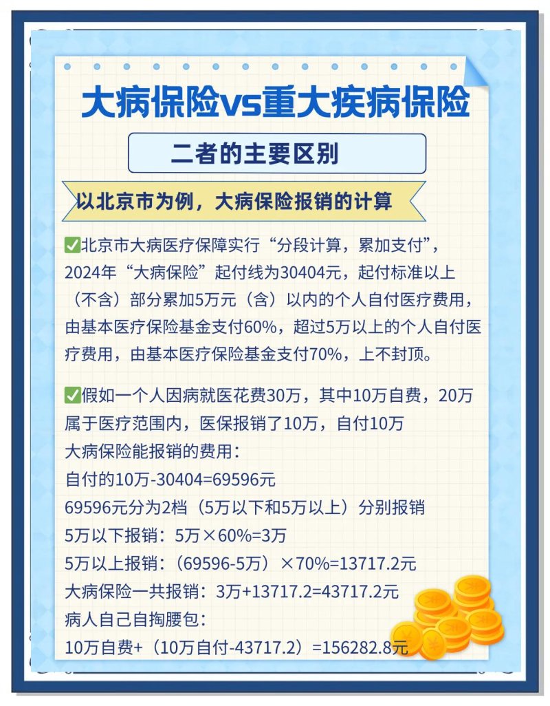 重大疾病保险