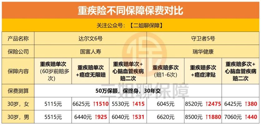 越秀保险咨询